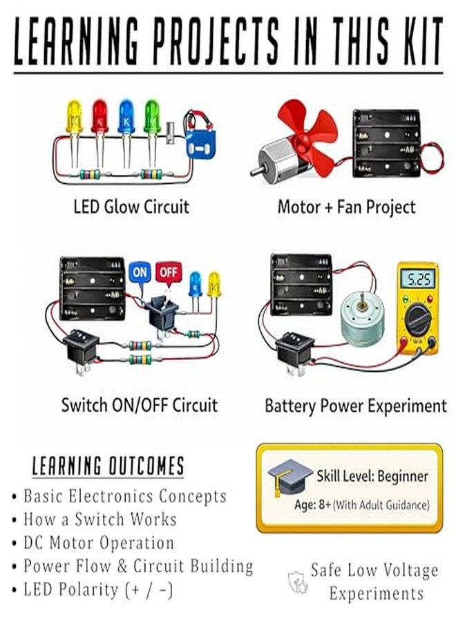 CodifyMonk DIY Electronics Project Kit for Kids | Learn LED Circuits, DC Motor & Switches | STEM Science Kit for Beginners (8+) - Image 4